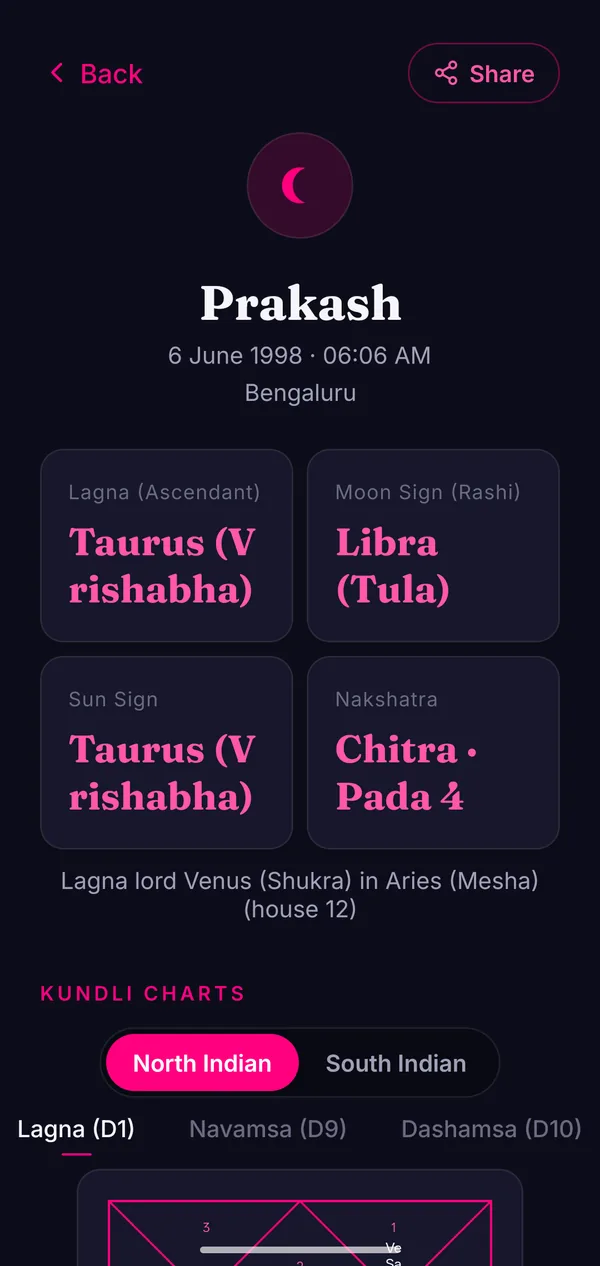 Ritham Kundli birth chart screen